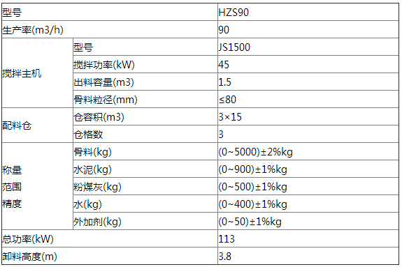90攪拌站技術參數(shù).png